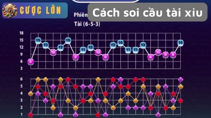 Cách soi cầu tài xỉu